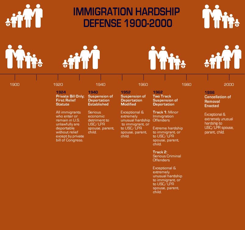 deportation-law-1900-to-2000