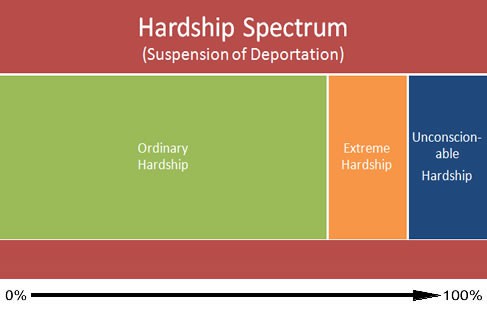 extreme-hardship-spectrum