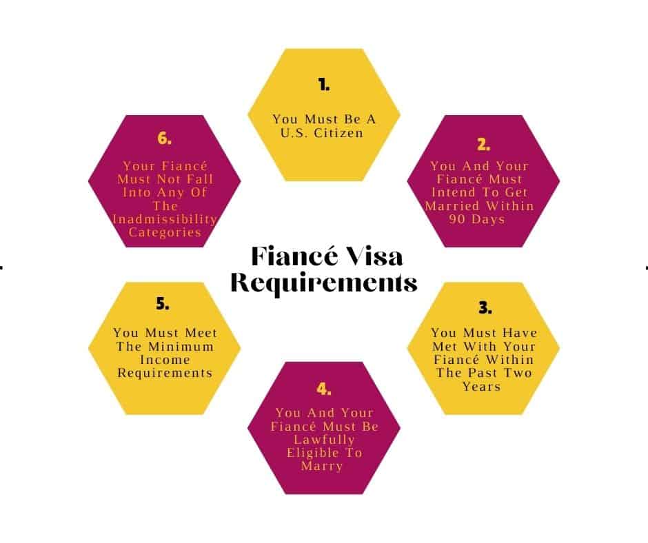 fiance-visas-six-requirements