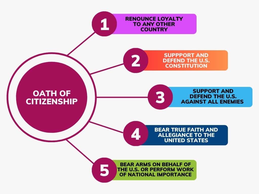 oath-united-states-citizenship