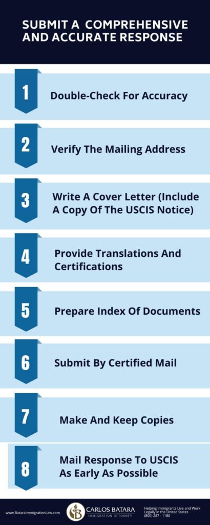 tips-comprehensive-request-for-evidence-response