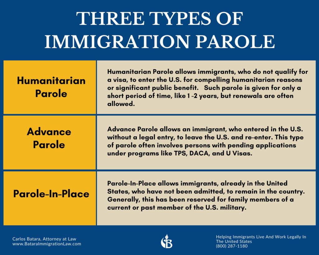 three-types-immigration-parole